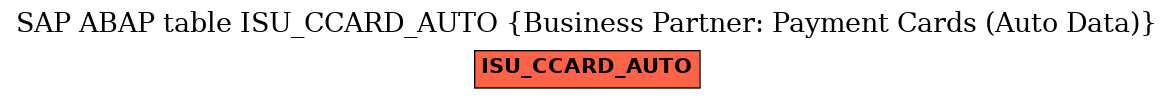 E-R Diagram for table ISU_CCARD_AUTO (Business Partner: Payment Cards (Auto Data))