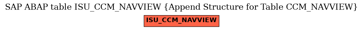 E-R Diagram for table ISU_CCM_NAVVIEW (Append Structure for Table CCM_NAVVIEW)