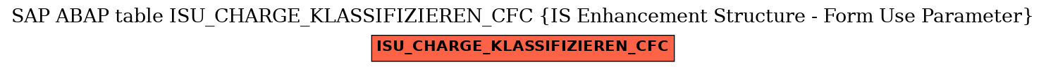 E-R Diagram for table ISU_CHARGE_KLASSIFIZIEREN_CFC (IS Enhancement Structure - Form Use Parameter)
