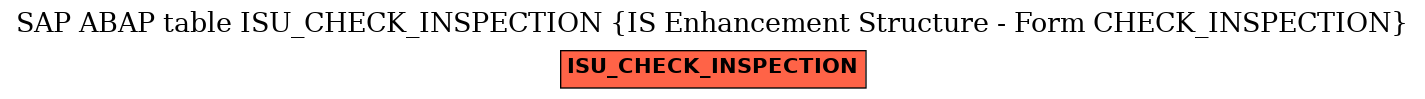 E-R Diagram for table ISU_CHECK_INSPECTION (IS Enhancement Structure - Form CHECK_INSPECTION)