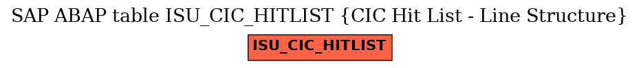 E-R Diagram for table ISU_CIC_HITLIST (CIC Hit List - Line Structure)