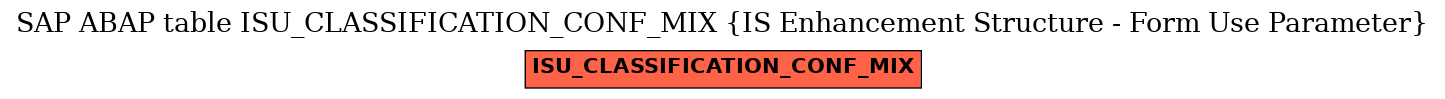 E-R Diagram for table ISU_CLASSIFICATION_CONF_MIX (IS Enhancement Structure - Form Use Parameter)