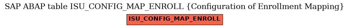 E-R Diagram for table ISU_CONFIG_MAP_ENROLL (Configuration of Enrollment Mapping)