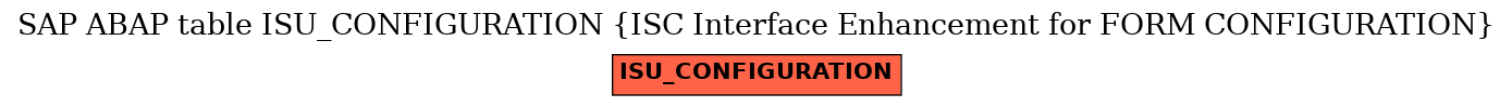 E-R Diagram for table ISU_CONFIGURATION (ISC Interface Enhancement for FORM CONFIGURATION)