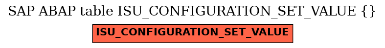 E-R Diagram for table ISU_CONFIGURATION_SET_VALUE ()
