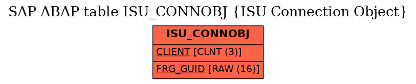 E-R Diagram for table ISU_CONNOBJ (ISU Connection Object)