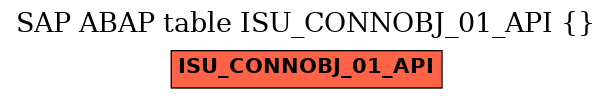 E-R Diagram for table ISU_CONNOBJ_01_API ()