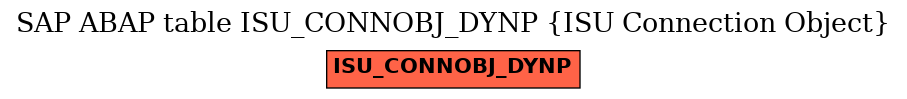 E-R Diagram for table ISU_CONNOBJ_DYNP (ISU Connection Object)