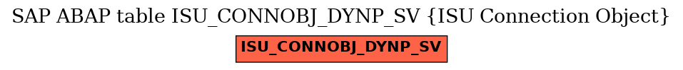 E-R Diagram for table ISU_CONNOBJ_DYNP_SV (ISU Connection Object)