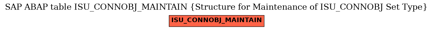 E-R Diagram for table ISU_CONNOBJ_MAINTAIN (Structure for Maintenance of ISU_CONNOBJ Set Type)
