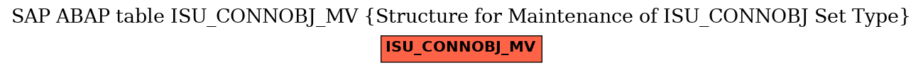 E-R Diagram for table ISU_CONNOBJ_MV (Structure for Maintenance of ISU_CONNOBJ Set Type)