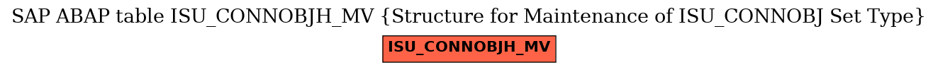 E-R Diagram for table ISU_CONNOBJH_MV (Structure for Maintenance of ISU_CONNOBJ Set Type)