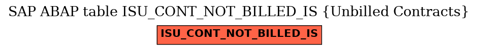 E-R Diagram for table ISU_CONT_NOT_BILLED_IS (Unbilled Contracts)