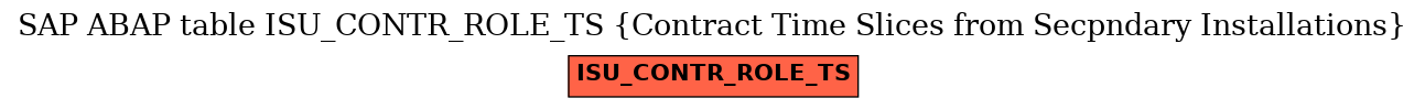 E-R Diagram for table ISU_CONTR_ROLE_TS (Contract Time Slices from Secpndary Installations)