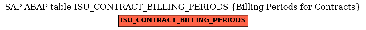 E-R Diagram for table ISU_CONTRACT_BILLING_PERIODS (Billing Periods for Contracts)