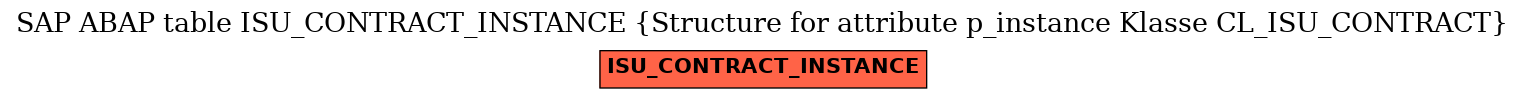 E-R Diagram for table ISU_CONTRACT_INSTANCE (Structure for attribute p_instance Klasse CL_ISU_CONTRACT)