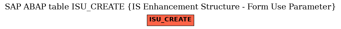 E-R Diagram for table ISU_CREATE (IS Enhancement Structure - Form Use Parameter)
