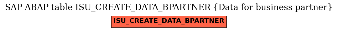 E-R Diagram for table ISU_CREATE_DATA_BPARTNER (Data for business partner)