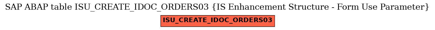 E-R Diagram for table ISU_CREATE_IDOC_ORDERS03 (IS Enhancement Structure - Form Use Parameter)