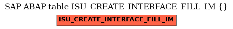 E-R Diagram for table ISU_CREATE_INTERFACE_FILL_IM ()