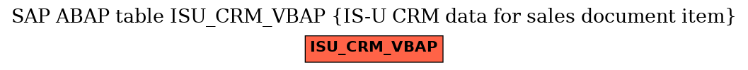 E-R Diagram for table ISU_CRM_VBAP (IS-U CRM data for sales document item)
