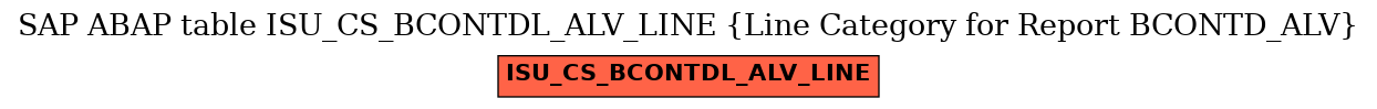 E-R Diagram for table ISU_CS_BCONTDL_ALV_LINE (Line Category for Report BCONTD_ALV)