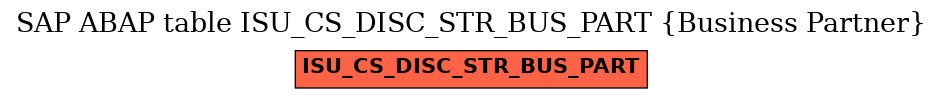 E-R Diagram for table ISU_CS_DISC_STR_BUS_PART (Business Partner)