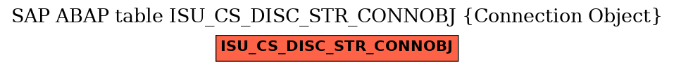 E-R Diagram for table ISU_CS_DISC_STR_CONNOBJ (Connection Object)