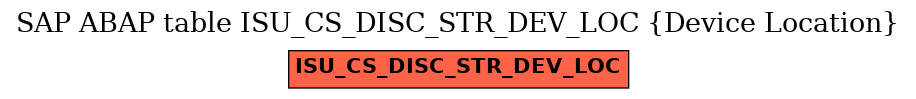 E-R Diagram for table ISU_CS_DISC_STR_DEV_LOC (Device Location)