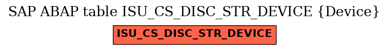 E-R Diagram for table ISU_CS_DISC_STR_DEVICE (Device)