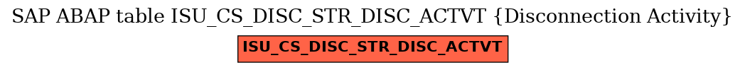 E-R Diagram for table ISU_CS_DISC_STR_DISC_ACTVT (Disconnection Activity)