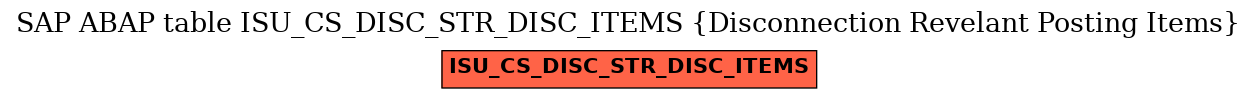 E-R Diagram for table ISU_CS_DISC_STR_DISC_ITEMS (Disconnection Revelant Posting Items)