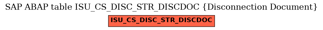 E-R Diagram for table ISU_CS_DISC_STR_DISCDOC (Disconnection Document)