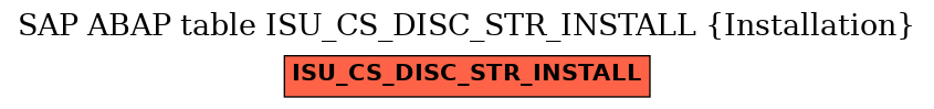 E-R Diagram for table ISU_CS_DISC_STR_INSTALL (Installation)