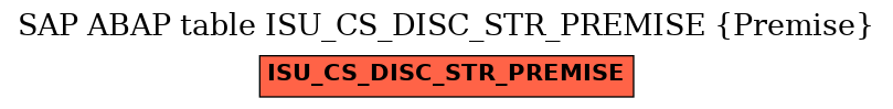 E-R Diagram for table ISU_CS_DISC_STR_PREMISE (Premise)