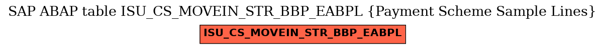 E-R Diagram for table ISU_CS_MOVEIN_STR_BBP_EABPL (Payment Scheme Sample Lines)