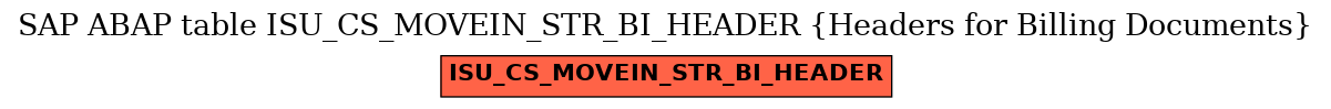 E-R Diagram for table ISU_CS_MOVEIN_STR_BI_HEADER (Headers for Billing Documents)