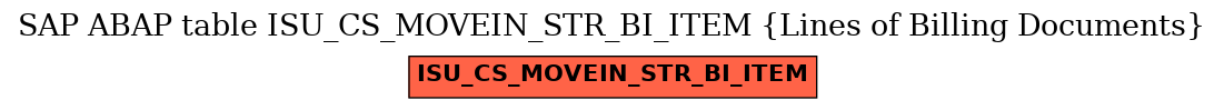 E-R Diagram for table ISU_CS_MOVEIN_STR_BI_ITEM (Lines of Billing Documents)