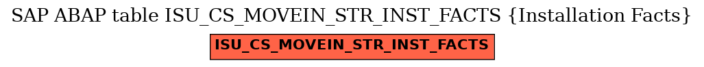 E-R Diagram for table ISU_CS_MOVEIN_STR_INST_FACTS (Installation Facts)