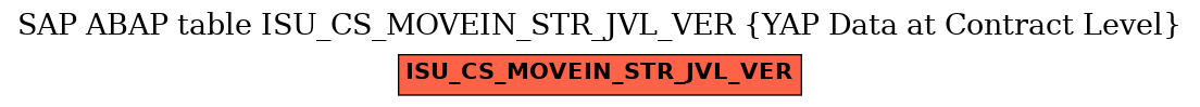 E-R Diagram for table ISU_CS_MOVEIN_STR_JVL_VER (YAP Data at Contract Level)