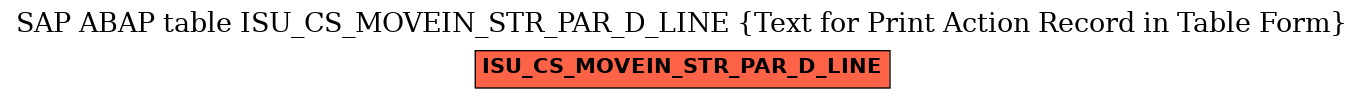 E-R Diagram for table ISU_CS_MOVEIN_STR_PAR_D_LINE (Text for Print Action Record in Table Form)