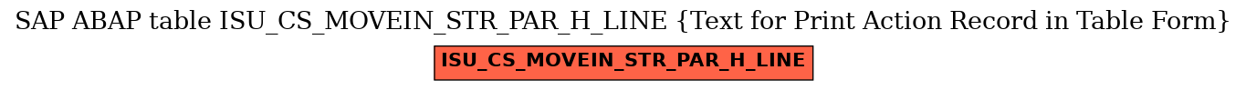 E-R Diagram for table ISU_CS_MOVEIN_STR_PAR_H_LINE (Text for Print Action Record in Table Form)