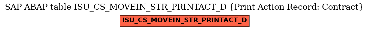 E-R Diagram for table ISU_CS_MOVEIN_STR_PRINTACT_D (Print Action Record: Contract)