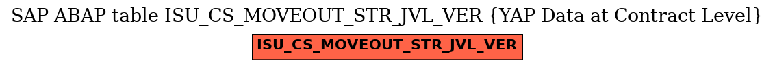 E-R Diagram for table ISU_CS_MOVEOUT_STR_JVL_VER (YAP Data at Contract Level)