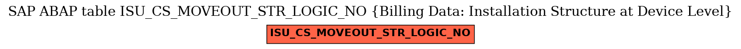 E-R Diagram for table ISU_CS_MOVEOUT_STR_LOGIC_NO (Billing Data: Installation Structure at Device Level)