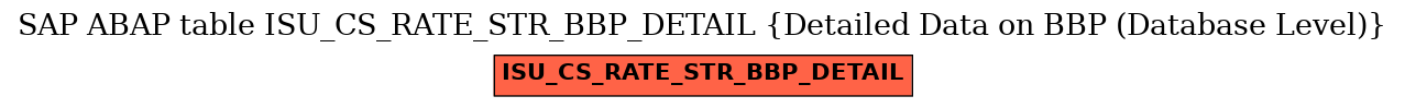 E-R Diagram for table ISU_CS_RATE_STR_BBP_DETAIL (Detailed Data on BBP (Database Level))