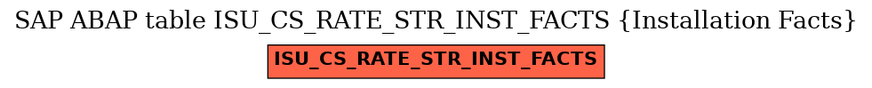 E-R Diagram for table ISU_CS_RATE_STR_INST_FACTS (Installation Facts)