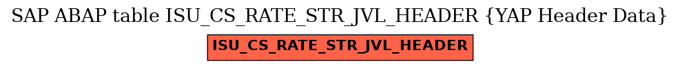 E-R Diagram for table ISU_CS_RATE_STR_JVL_HEADER (YAP Header Data)