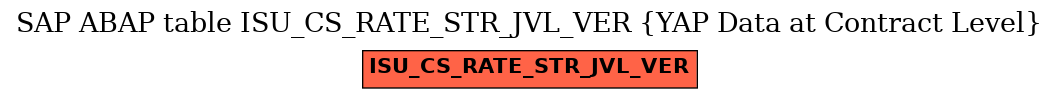 E-R Diagram for table ISU_CS_RATE_STR_JVL_VER (YAP Data at Contract Level)