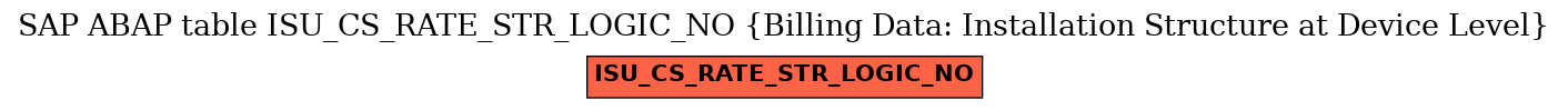 E-R Diagram for table ISU_CS_RATE_STR_LOGIC_NO (Billing Data: Installation Structure at Device Level)